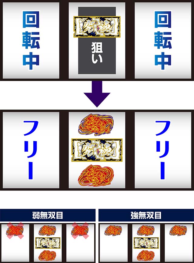 スマスロ真・北斗無双ボーナス中の打ち方