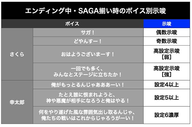 スマスロゾンビランドサガSAGA揃い時のボイス