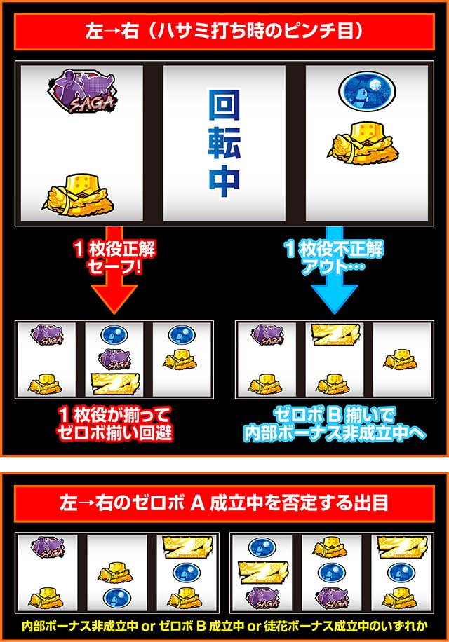 スマスロゾンビランドサガピンチ目