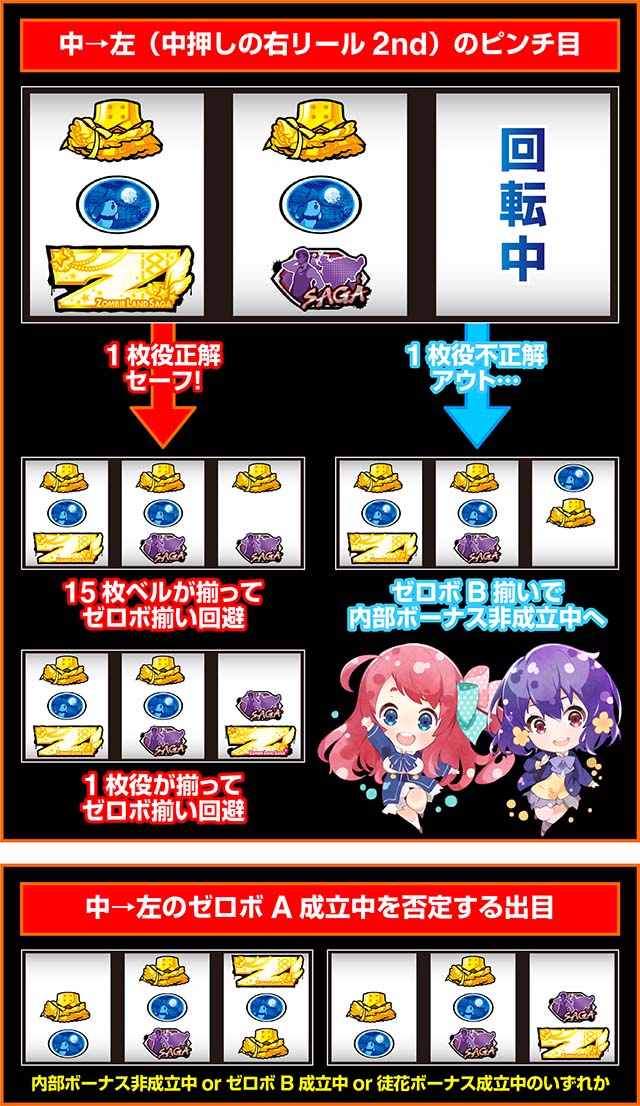 スマスロゾンビランドサガピンチ目