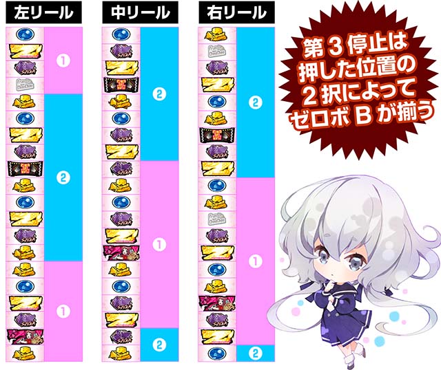 スマスロゾンビランドサガピンチ目2択