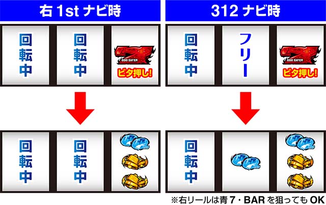 スマスロ ゴッドイーター リザレクションリプレイ濃厚出目