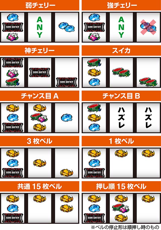 スマスロゴッドイーターリザレクション打ち方レア役の停止形