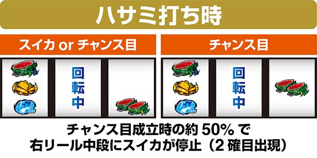 スマスロ ゴッドイーター リザレクションスイカチャンス目の出目法則
