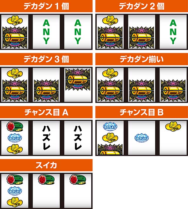 賞金首Angelスマスロ打ち方レア役の停止形