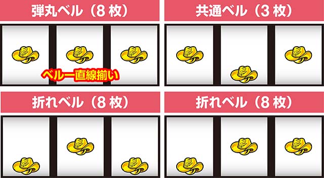 賞金首Angelスマスロ打ち方ベルの停止形