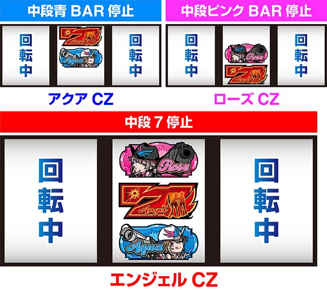 賞金首AngelスマスロバウンティバトルCZ