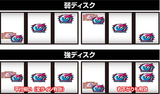 スマスロD4DJ打ち方