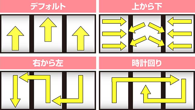 スマスロ トロピカーナベル揃い時のフラッシュ