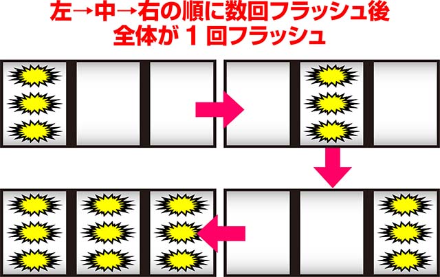 スマスロゲゲゲの鬼太郎覚醒AT演出