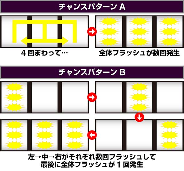 スマスロゲゲゲの鬼太郎覚醒リールバックライトフラッシュ