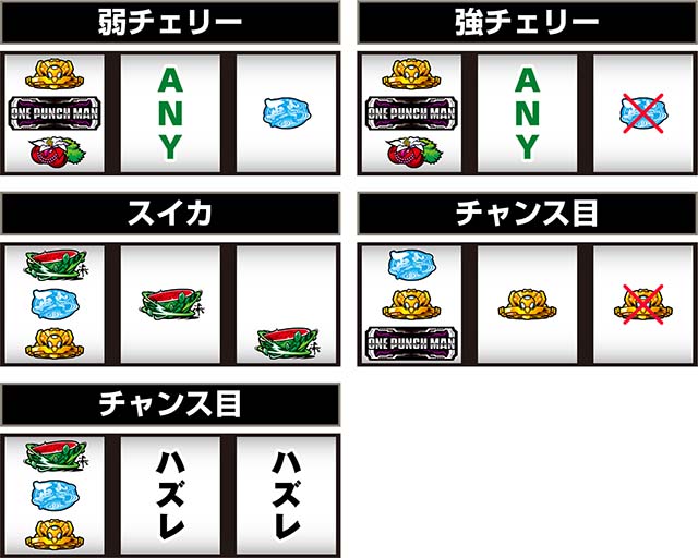 スマスロLワンパンマンレア役