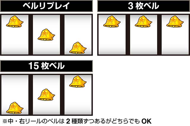 スマスロかぐや様は告らせたい打ち方小役