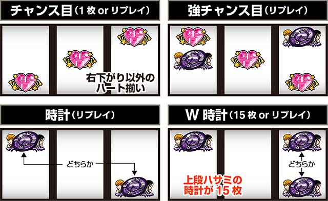 スマスロかぐや様は告らせたい打ち方小役