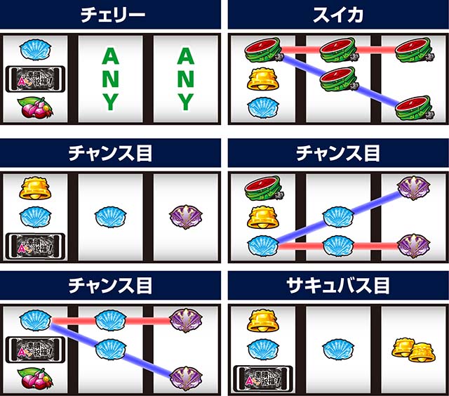 スマスロこの素晴らしい世界に祝福を!打ち方レア役の停止形