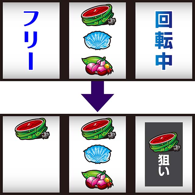 スマスロこの素晴らしい世界に祝福を!中押し青7狙い