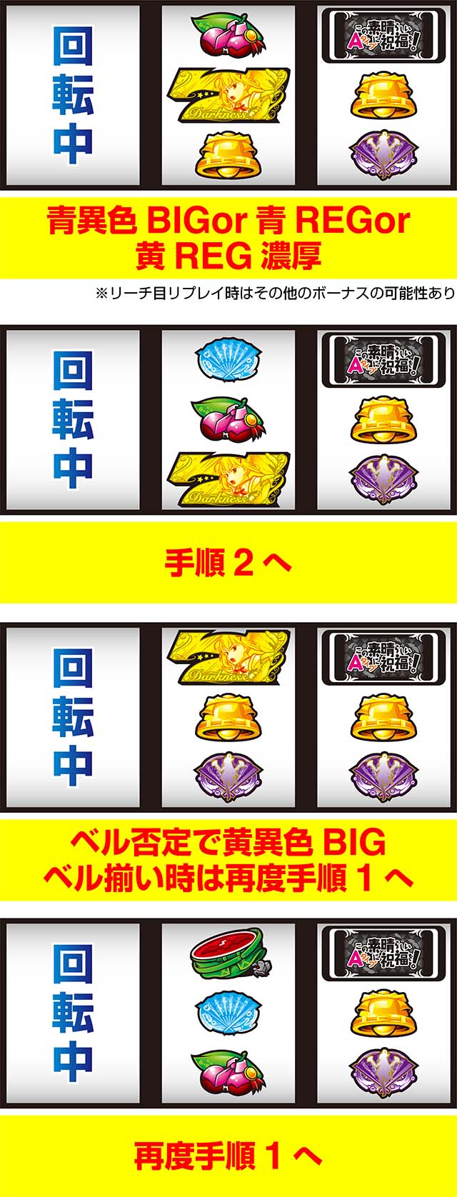 スマスロこの素晴らしい世界に祝福を!ボーナス察知手順