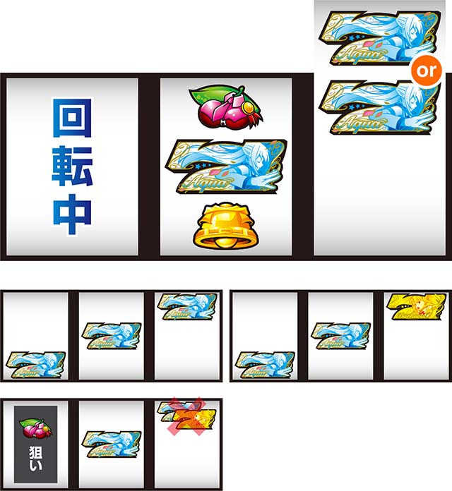 スマスロこの素晴らしい世界に祝福を!ボーナス察知手順