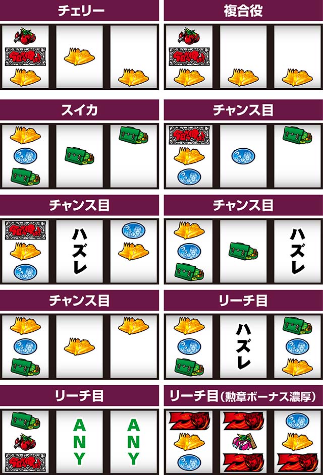 スマスロ今日から俺は打ち方