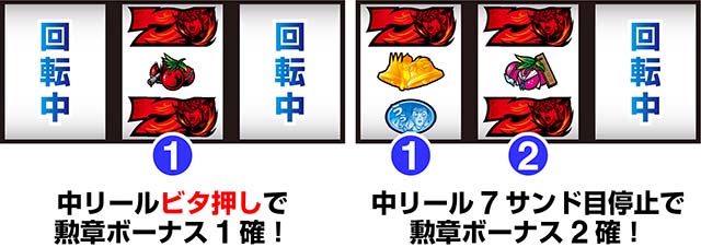 スマスロ今日から俺は勲章ボーナスの1確＆2確目