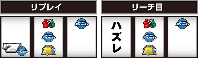 ハイパーラッシュ中押し