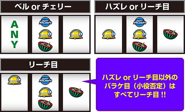 ハイパーラッシュ中押し