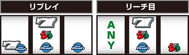 ハイパーラッシュ中押し