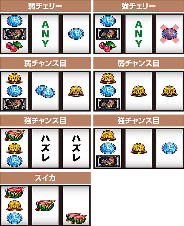 スマスロ鬼武者3打ち方レア役の停止形