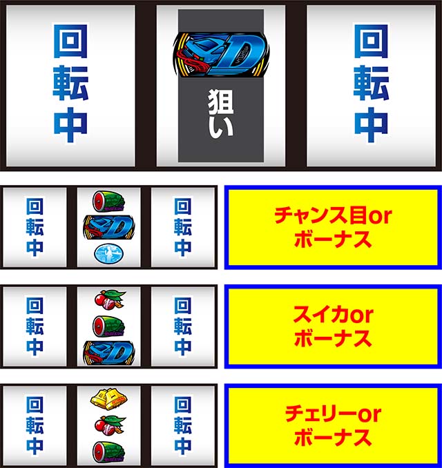 スマスロ頭文字D2ndAT中中押し