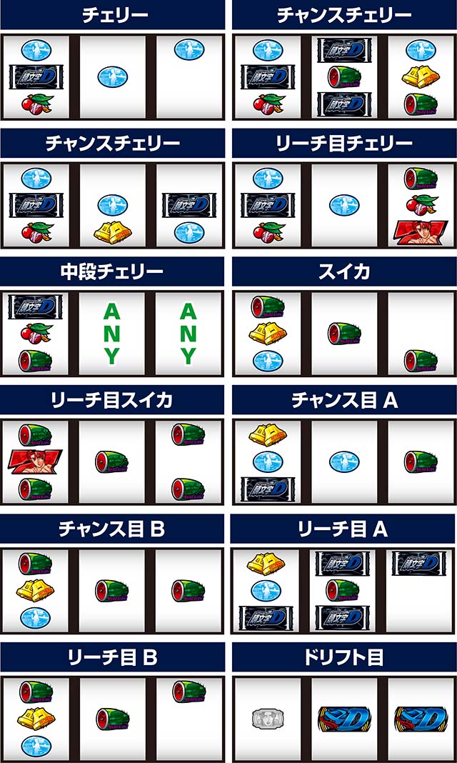 スマスロ頭文字D2nd打ち方レア役の停止形