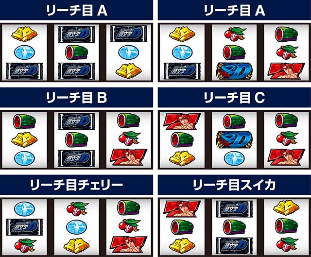 スマスロ頭文字D2ndリーチ目
