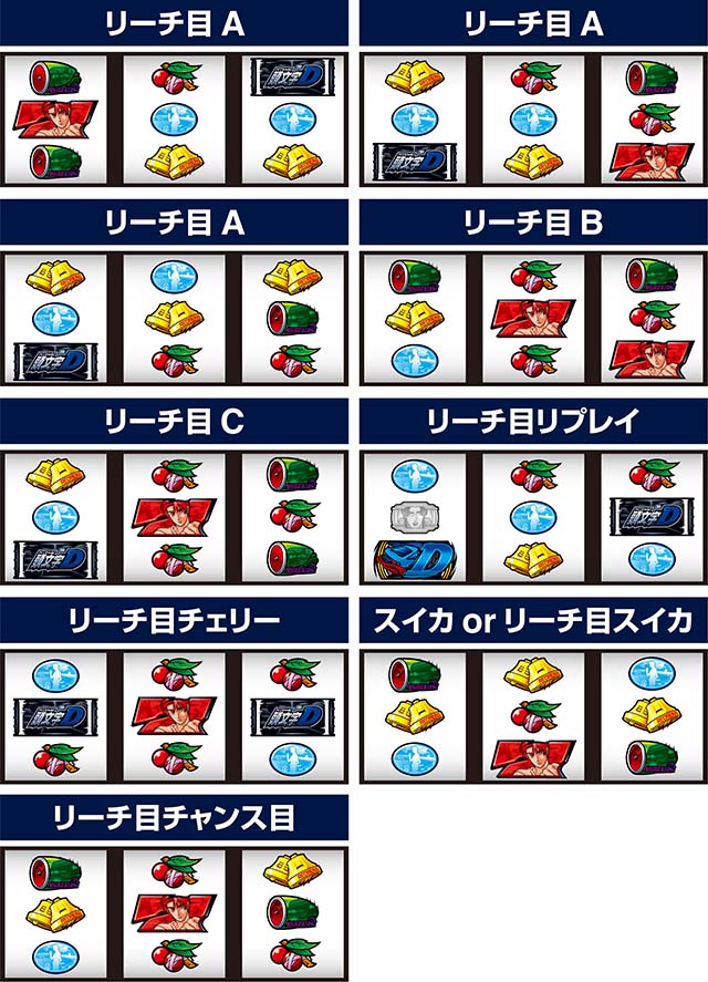 スマスロ頭文字D2ndリーチ目