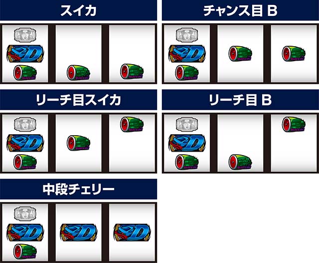 スマスロ頭文字D2nd左リールD狙い打ち方