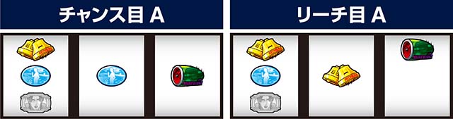 スマスロ頭文字D2nd左リールD狙い打ち方