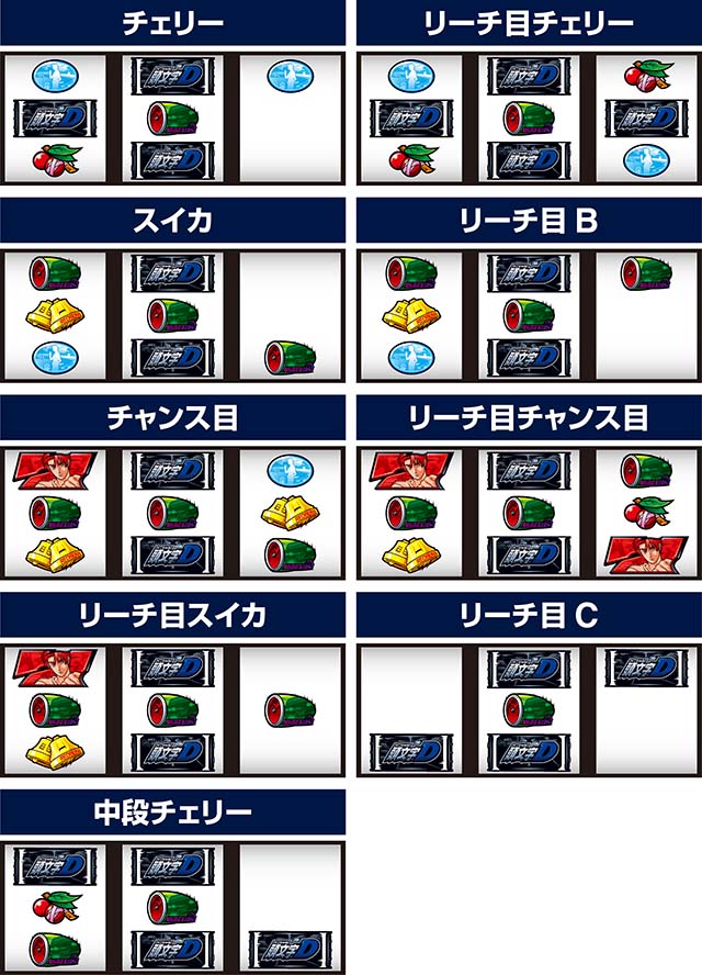 スマスロ頭文字D2nd中リールバスバ狙い