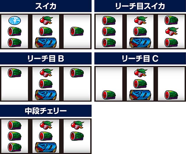スマスロ頭文字D2nd中リールD狙い