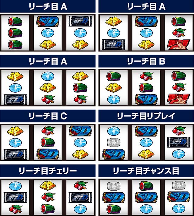 スマスロ頭文字D2ndリーチ目