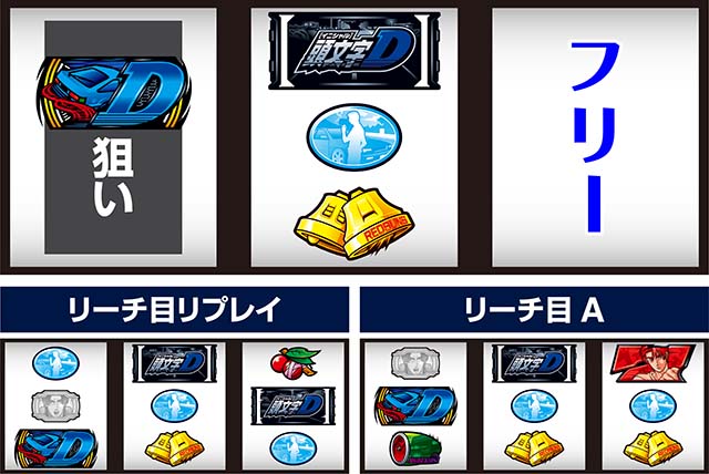 スマスロ頭文字D2nd中リールバスバ狙い左リールD狙い