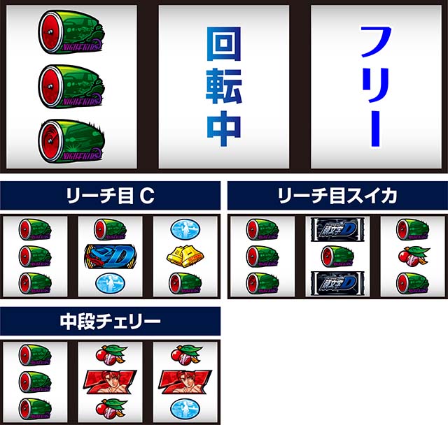 スマスロ頭文字D2nd左リール3連スイカ狙い