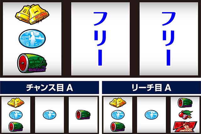 スマスロ頭文字D2nd左リール3連スイカ狙い