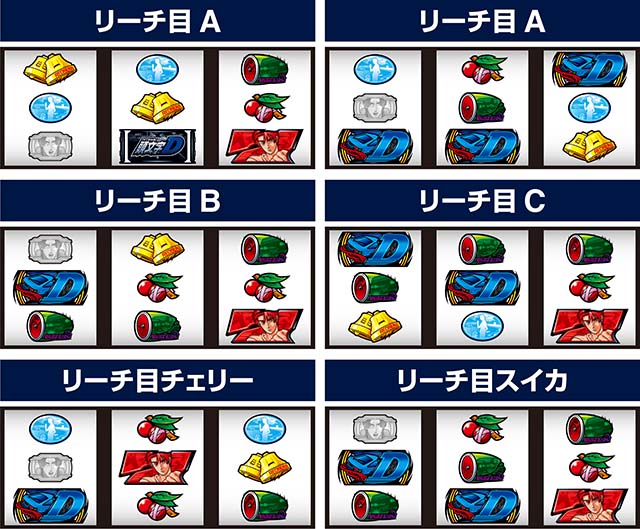 スマスロ頭文字D2ndリーチ目