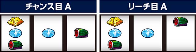 スマスロ頭文字D2nd左リール赤7狙い