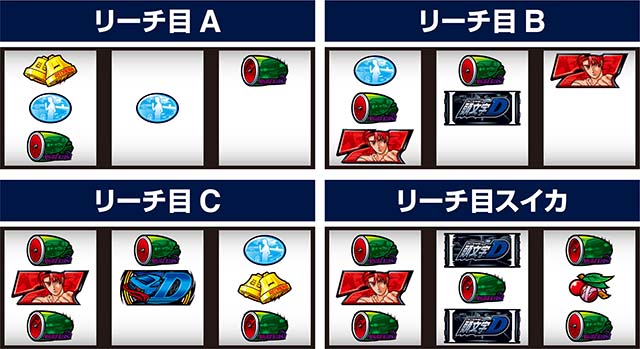 スマスロ頭文字D2nd左リール赤7狙いリーチ目