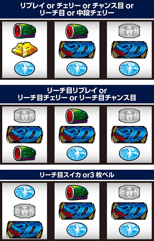 スマスロ頭文字D2nd逆押しD狙い