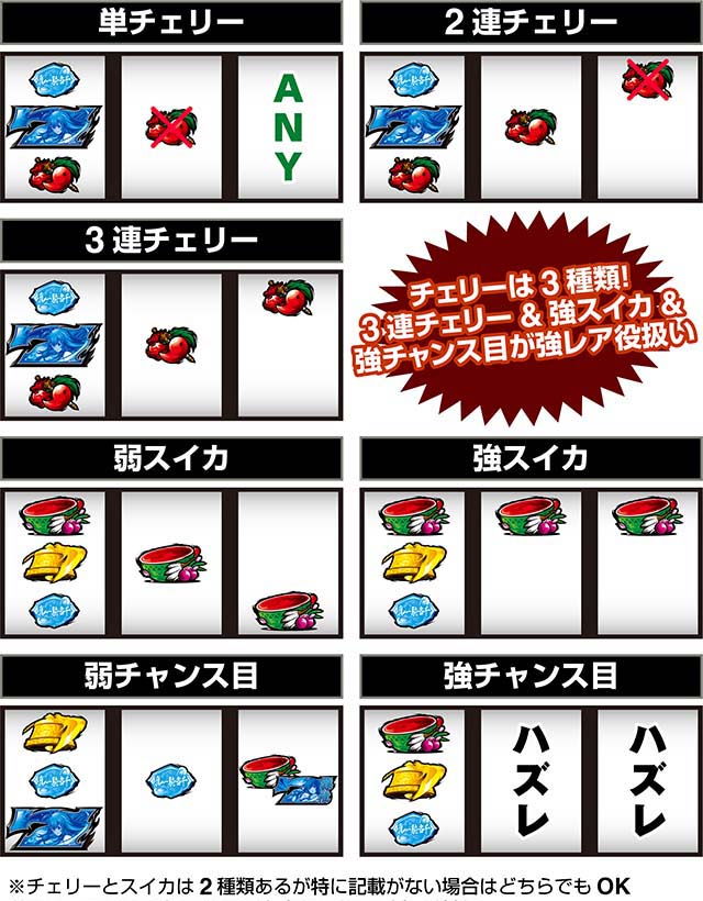 スマスロL一騎当千打ち方