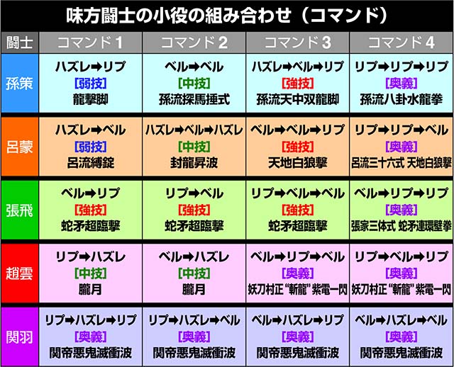 スマスロL一騎当千CZ