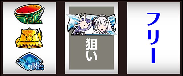 スマスロリゼロ2打ち方