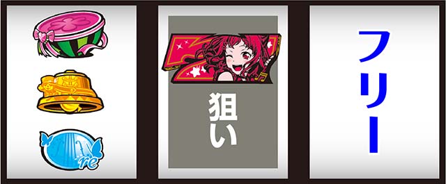 スマスロLバンドリ！打ち方