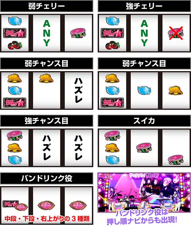 スマスロLバンドリ！打ち方レア役