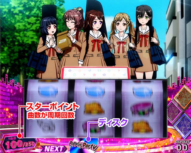 スマスロLバンドリ！周期抽選